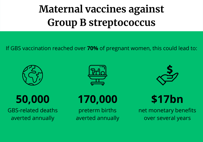 Urgent Need For Vaccine To Prevent Deadly Group B Streptococcus | LSHTM